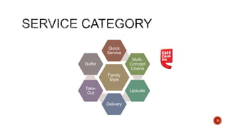 Family
Style
Quick
Service
Multi-
Concept
Chains
Upscale
Delivery
Take-
Out
Buffet
5
 