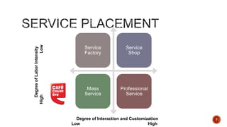 Service
Factory
Service
Shop
Mass
Service
Professional
Service
Degree of Interaction and Customization
Low High
DegreeofLaborIntensity
HighLow
7
 
