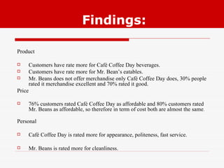   Findings: Product  Customers have rate more for Café Coffee Day beverages. Customers have rate more for Mr. Bean’s eatables.  Mr. Beans does not offer merchandise only Café Coffee Day does, 30% people rated it merchandise excellent and 70% rated it good. Price 76% customers rated Café Coffee Day as affordable and 80% customers rated Mr. Beans as affordable, so therefore in term of cost both are almost the same . Personal  Café Coffee Day is rated more for appearance, politeness, fast service. Mr. Beans is rated more for cleanliness.  