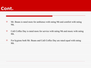 Cont. Mr. Beans is rated more for ambience with rating 9th and comfort with rating 9th. Café Coffee Day is rated more for service with rating 9th and music with rating 8th. For hygiene both Mr. Beans and Café Coffee Day are rated equal with rating 8th. 