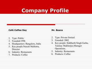 Company Profile   Type :Public Founded:1996 Headquarters: Bangalore, India Key people:Naresh Malhotra, Director Industry: Restaurants Products: Coffee Type :Private limited Founded: 2002  Key people: Siddharth Singh Garha, Tanmay Mukherjee,Manager Operations.  Industry: Restaurants Products: Coffee Café Coffee Day Mr. Beans   
