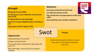 Strength
CCD grows its own coffee
As CCD grows its own coffee this comes to low
rate of CCD
Its high quality its main advantage
As per the research 300,000 visitors visit daily in
ccd
Huge young crowd is target of CCD
Weakness
Increasing computations day by day
Low offers & schemas of CCD
They should even use paper glasses as like costa
coffee
Low marketing as per another competitors
Opportunity
Fastest growing in the market
Cheaper cost of products
Tie ups with other campiness for like barista did
with V TV
New technology , new services & innovation ,
products
Threats
Barista have high quality of customer services
Costa coffee is using pollution free glasses
Star bucks
Swot
 