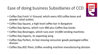 Ease of doing business Subsidiaries of CCD
• Coffee Day Fresh 'n' Ground, which owns 450 coffee bean and
powder retail outlets
• Coffee Day Square, a high level coffee bar in Bangalore
• Coffee Day Xpress, which runs 900 plus Coffee Day kiosks
• Coffee Day Beverages, which runs over 14,000 vending machines
• Coffee Day Exports, its exporting wing
• Coffee Day Perfect, its fast-moving consumer goods packaged coffee
division
• Coffee Day B2C Plant, Coffee vending machine manufacturing division
 