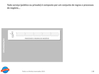 Copyright © ELO Group 2013 - Confidencial
| 10Todos os direitos reservados 2015
Todo serviço (público ou privado) é composto por um conjunto de regras e processos
de negócio...
PROCESSOS E REGRAS DE NEGÓCIO
ORGANIZAÇÃO
 