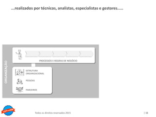 Copyright © ELO Group 2013 - Confidencial
| 11Todos os direitos reservados 2015
...realizados por técnicos, analistas, especialistas e gestores.....
PROCESSOS E REGRAS DE NEGÓCIO
ORGANIZAÇÃO
PARCEIROS
PESSOAS
ESTRUTURA
ORGANIZACIONAL
 