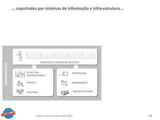 Copyright © ELO Group 2013 - Confidencial
| 12Todos os direitos reservados 2015
... suportados por sistemas de informação e infra-estrutura...
PROCESSOS E REGRAS DE NEGÓCIO
ORGANIZAÇÃO
PARCEIROS
PESSOAS
ESTRUTURA
ORGANIZACIONAL
TECNOLOGIA
INFRAESTRUTURA
INFORMAÇÃO
 