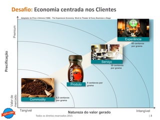 Copyright © ELO Group 2013 - Confidencial
| 3Todos os direitos reservados 2015 | 3Todos os direitos reservados 2015
Desafio: Economia centrada nos Clientes
Premium
Valorde
mercado
Precificação
Tangível IntangívelNatureza do valor gerado
Adaptado de Pine e Gilmore (1999) - The Experience Economy: Work Is Theater & Every Business a Stage
Commodity
Produto
Serviço
Experiência
0,5 centavos
por grama
6 centavos por
grama
30 centavos
por grama
60 centavos
por grama
 