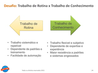 Copyright © ELO Group 2013 - Confidencial
| 4Todos os direitos reservados 2015 | 4Todos os direitos reservados 2015
Desafio: Trabalho de Rotina x Trabalho de Conhecimento
• Trabalho sistemático e
repetível
• Dependente de padrões e
treinamento
• Facilidade de automação
• Trabalho flexível e subjetivo
• Dependente de expertise e
experiência
• Maior resistência a padrões
e sistemas engessados
Trabalho de
Rotina
Trabalho de
Conhecimento
 