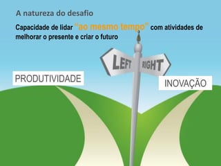 Copyright © ELO Group 2013 - Confidencial
| 5Todos os direitos reservados 2015 | 5Todos os direitos reservados 2015
PRODUTIVIDADE INOVAÇÃO
Capacidade de lidar “ao mesmo tempo” com atividades de
melhorar o presente e criar o futuro
A natureza do desafio
 