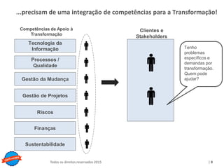 Copyright © ELO Group 2013 - Confidencial
| 8Todos os direitos reservados 2015 | 8Todos os direitos reservados 2015
...precisam de uma integração de competências para a Transformação!
Tecnologia da
Informação
Processos /
Qualidade
Gestão da Mudança
Gestão de Projetos
Riscos
Competências de Apoio à
Transformação
Clientes e
Stakeholders
Tenho
problemas
específicos e
demandas por
transformação.
Quem pode
ajudar?
Finanças
Sustentabilidade
 