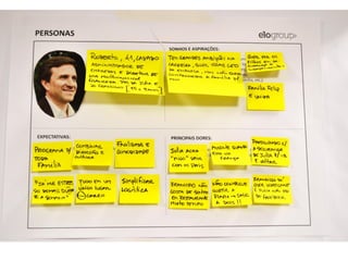 Copyright © ELO Group 2013 - Confidencial 30
 