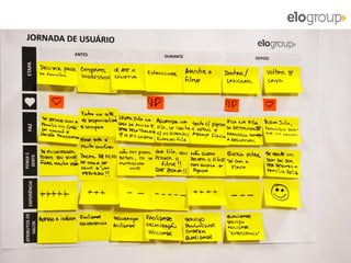 Copyright © ELO Group 2013 - Confidencial 35
 