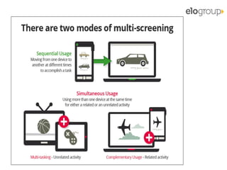 Copyright © ELO Group 2013 - Confidencial
 