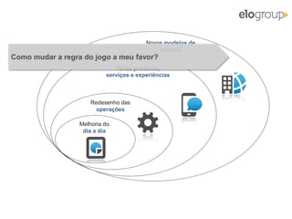 Copyright © ELO Group 2013 - Confidencial
Melhoria do
dia a dia
Redesenho das
operações
Novos produtos,
serviços e experiências
Novos modelos de
negócio
Como mudar a regra do jogo a meu favor?
 
