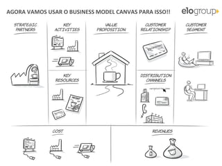 Copyright © ELO Group 2013 - Confidencial
AGORA VAMOS USAR O BUSINESS MODEL CANVAS PARA ISSO!!
53
 