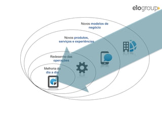 Copyright © ELO Group 2013 - Confidencial
Melhoria do
dia a dia
Redesenho das
operações
Novos produtos,
serviços e experiências
Novos modelos de
negócio
 