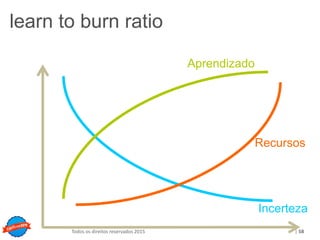 Copyright © ELO Group 2013 - Confidencial
| 58Todos os direitos reservados 2015
Incerteza
Recursos
Aprendizado
learn to burn ratio
 