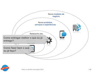 Copyright © ELO Group 2013 - Confidencial
| 13Todos os direitos reservados 2015
Melhoria do
dia a dia
Redesenho das
operações
Novos produtos,
serviços e experiências
Novos modelos de
negócio
Como fazer bem o que
eu já faço?
Como entregar melhor o que eu já
entrego?
 