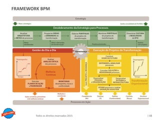 Copyright © ELO Group 2013 - Confidencial
| 15Todos os direitos reservados 2015
FRAMEWORK BPM
 