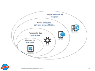Copyright © ELO Group 2013 - Confidencial
| 4Todos os direitos reservados 2015
Melhoria do
dia a dia
Redesenho das
operações
Novos produtos,
serviços e experiências
Novos modelos de
negócio
 