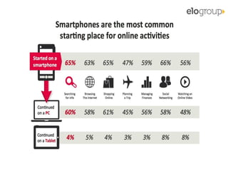 Copyright © ELO Group 2013 - Confidencial
 