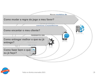 Copyright © ELO Group 2013 - Confidencial
| 5Todos os direitos reservados 2015
Melhoria do
dia a dia
Redesenho das
operações
Novos produtos,
serviços e experiências
Novos modelos de
negócio
Como fazer bem o que
eu já faço?
Como entregar melhor o que eu já
entrego?
Como encantar o meu cliente?
Como mudar a regra do jogo a meu favor?
 