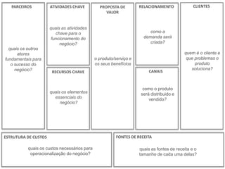 Copyright © ELO Group 2013 - Confidencial
FONTES DE RECEITAESTRUTURA DE CUSTOS
PROPOSTA DE
VALOR
RECURSOS CHAVE
PARCEIROS RELACIONAMENTO
CANAIS
CLIENTESATIVIDADES CHAVE
o produto/serviço e
os seus benefícios
quem é o cliente e
que problemas o
produto
soluciona?
como a
demanda será
criada?
como o produto
será distribuido e
vendido?
quais as atividades
chave para o
funcionamento do
negócio?
quais os elementos
essenciais do
negócio?
quais os outros
atores
fundamentais para
o sucesso do
negócio?
quais os custos necessários para
operacionalização do negócio?
quais as fontes de receita e o
tamanho de cada uma delas?
 