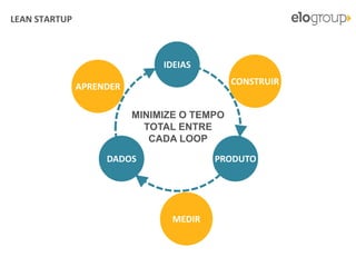 Copyright © ELO Group 2013 - Confidencial
LEAN STARTUP
IDEIAS
PRODUTODADOS
CONSTRUIR
MEDIR
APRENDER
MINIMIZE O TEMPO
TOTAL ENTRE
CADA LOOP
 