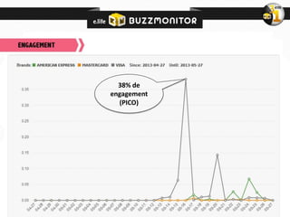 38% de
engagement
(PICO)
 