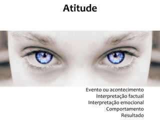 Atitude

Evento ou acontecimento
Interpretação factual
Interpretação emocional
Comportamento
Resultado

 