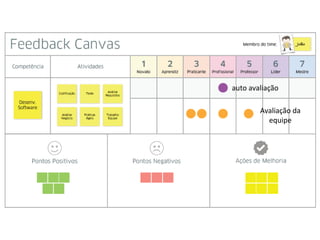 auto avaliação
Avaliação da
equipe

31

 