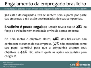Engajamento da empregado brasileiro
Fonte: Pesquisa global da Towers Watson sobre engajamento da força de trabalho, que ouviu 32 000
profissionais em 28 países. 2012.

30% estão desengajados, 26% se sentem sem suporte por parte
das empresas e 16% estão desvinculados de suas companhias.

Brasileiro é pouco engajado Estudo revela que só 28% da
força de trabalho tem motivação e vínculo com a empresa.

46% dos brasileiros não
conhecem os rumos de sua empresa, 37% não entendem como
No item metas e objetivos claros,

seu papel contribui para que a companhia alcance seus
objetivos e
chegar lá.

44%

não sabem quais as ações necessárias para

MSc. Daniel Luz
Daniel.luz@grupopanna.com.br
Curso encante sua audiência – Professor Daniel de Carvalho Luz
Cel. (15) 9 5571
Fone (15) 91269126 5571

Café & conteúdo
4
Troca de ideias, network e conteúdo

 