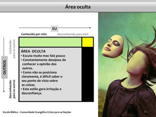 Área oculta

EU

Desconhecido
para os outros

OUTROS

Conhecido
para os outros

Conhecido por mim

Desconhecido para mim

ÁREA OCULTA
• Escuta muito mas fala pouco
• Constantemente desejoso de
conhecer a opinião dos
outros.
• Como não se posiciona
claramente, é difícil saber o
seu ponto de vista sobre
as coisas.
• Este estilo gera irritação e
desconfiança.

Escola Bíblica – Comunidade Evangélica Cristo para as Nações

63

 