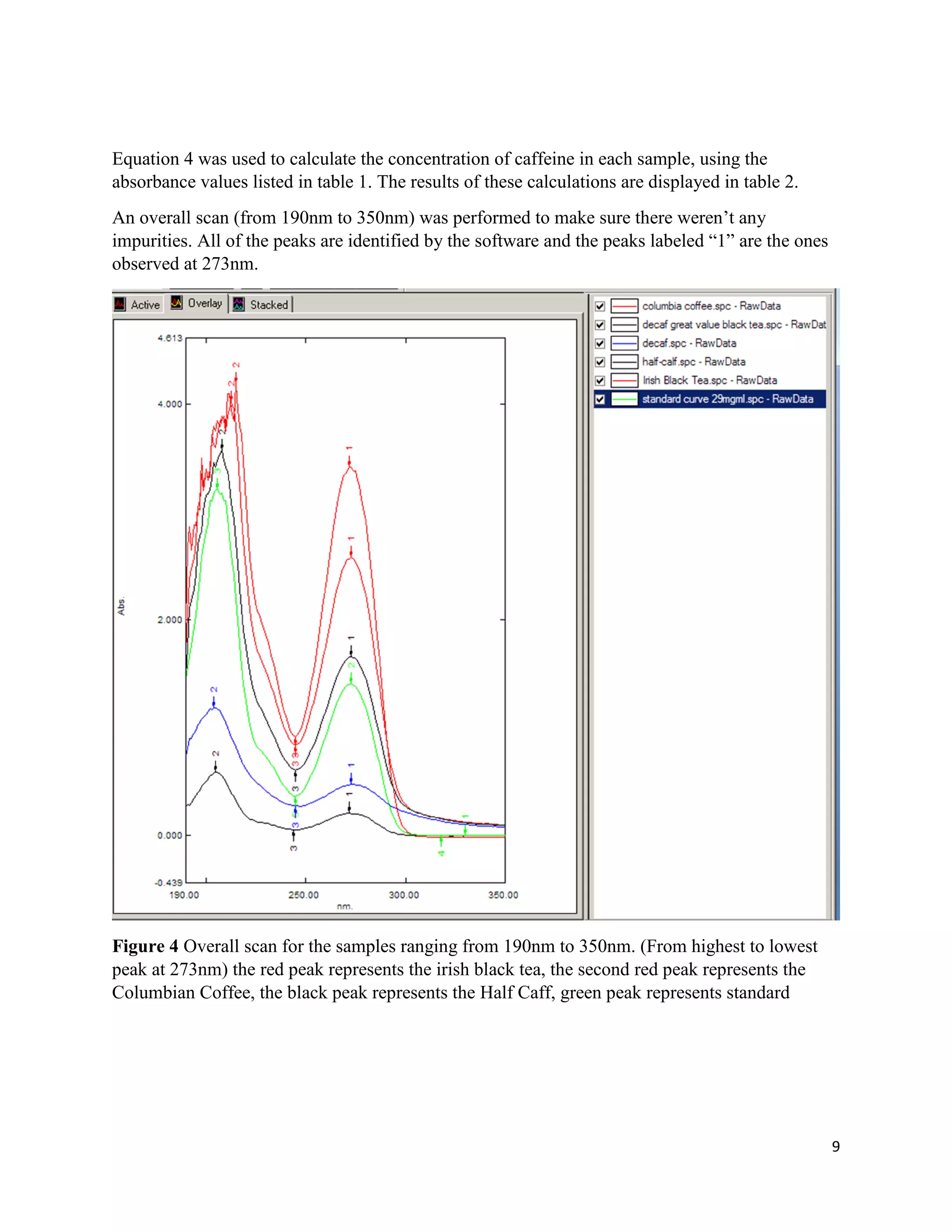 Final Lab Report-Caffeine | PDF