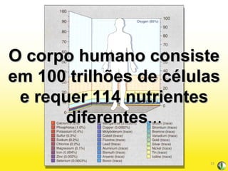 O corpo humano consiste em 100 trilhões de células e requer 114 nutrientes diferentes ... 