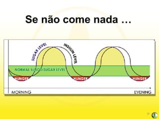 Se não come nada … 