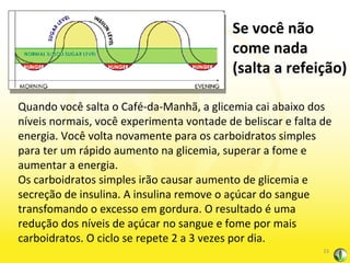 Quando você salta o Café-da-Manhã, a glicemia cai abaixo dos níveis normais, você experimenta vontade de beliscar e falta de energia. Você volta novamente para os carboidratos simples para ter um rápido aumento na glicemia, superar a fome e aumentar a energia.  Os carboidratos simples irão causar aumento de glicemia e secreção de insulina. A insulina remove o açúcar do sangue transfomando o excesso em gordura. O resultado é uma redução dos níveis de açúcar no sangue e fome por mais carboidratos. O ciclo se repete 2 a 3 vezes por dia.  Se você não come nada  (salta a refeição)  