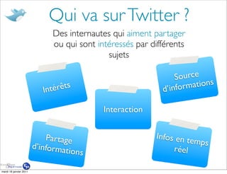 Qui va sur Twitter ?
                             Des internautes qui aiment partager
                             ou qui sont intéressés par différents
                                            sujets

                                                               Source
                              érêts                         ’inform ations
                           Int                             d

                                           Interaction


                            Partage                      Infos en t
                                                                    emps
                        d’informa                             réel
                                 tions

mardi 18 janvier 2011
 