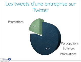 Les tweets d’une entreprise sur
                      Twitter
                 Promotions
                              20 %




                                            Participations
                                     80 %    Échanges
                                            Informations
mardi 18 janvier 2011
 