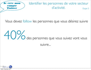 Je crée mon         Identiﬁer les personnes de votre secteur
        compte
       Twitter                           d’activité.         Etape 5




         Vous devez follow les personnes que vous désirez suivre



      40%               des personnes que vous suivez vont vous
                                 suivre...




mardi 18 janvier 2011
 