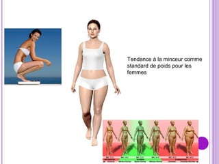 Tendance à la minceur comme
standard de poids pour les
femmes
 