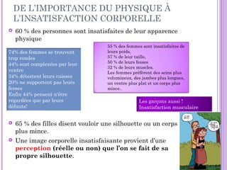 DE L’IMPORTANCE DU PHYSIQUE À
L’INSATISFACTION CORPORELLE
 60 % des personnes sont insatisfaites de leur apparence
physique
 65 % des filles disent vouloir une silhouette ou un corps
plus mince.
 Une image corporelle insatisfaisante provient d’une
perception (réelle ou non) que l’on se fait de sa
propre silhouette.
74% des femmes se trouvent
trop rondes
44% sont complexées par leur
ventre
34% détestent leurs cuisses
20% ne supportent pas leurs
fesses
Enfin 44% pensent n'être
regardées que par leurs
défauts!
Les garçons aussi !
Insatisfaction musculaire
55 % des femmes sont insatisfaites de
leurs poids,
57 % de leur taille,
50 % de leurs fesses
32 % de leurs muscles.
Les femmes préfèrent des seins plus
volumineux, des jambes plus longues,
un ventre plus plat et un corps plus
mince..
 