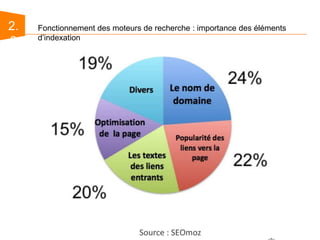  des réponses multi-médias