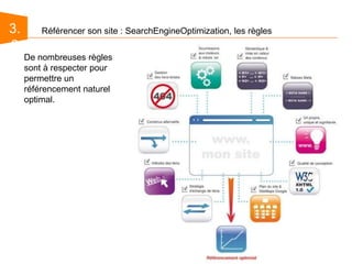  les sites qui magouillent pour se placer