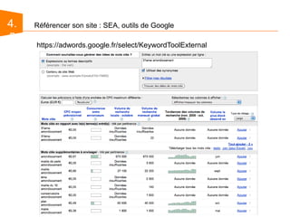  le sitemap.xmlVotre nom de domaine : date de création