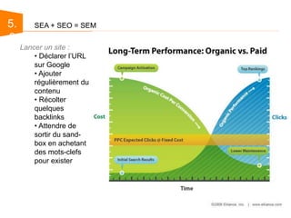  Les sites et pages que pointent le site3.3Référencer son site : SearchEngineOptimization, les règlesDe nombreuses règles sont à respecter pour permettre un référencement naturel optimal.