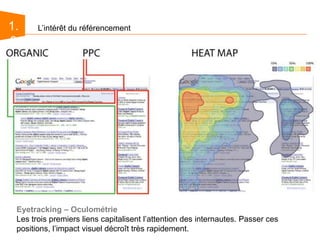 1.0L’intérêt du référencementEyetracking – OculométrieLes trois premiers liens capitalisent l’attention des internautes. Passer ces positions, l’impact visuel décroît très rapidement. 
