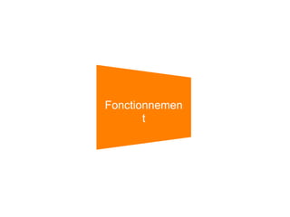 Fonctionnement