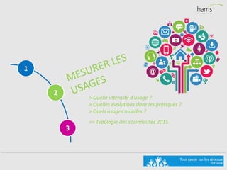 > Quelle intensité d’usage ?
> Quelles évolutions dans les pratiques ?
> Quels usages mobiles ?
>> Typologie des socionautes 2015
1
2
3
 