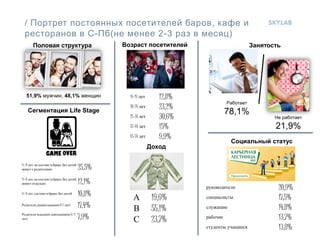 / Портрет постоянных посетителей баров, кафе и
  ресторанов в С-Пб(не менее 2-3 раз в месяц)
        Половая структура                           Возраст посетителей                           Занятость




   51,9% мужчин, 48,1% женщин                         16-19 лет      12,8%
                                                                                       Работает
    Сегментация Life Stage
                                                      20-24 лет      23,2%
                                                                                       78,1%
                                                      25-34 лет      30,6%                               Не работает
                                                      35-44 лет      15%                                 21,9%
                                                      45-54 лет      9,9%
                                                                                        Социальный статус
                                                                  Доход

16-34 лет, не состоят в браке, без детей,
живут с родителями                          25,5%
16-34 лет, не состоят в браке, без детей,
живут отдельно                              12,1%
                                                                             руководители                 20,9%
                                  10,8%
16-34 лет, состоят в браке, без детей
                                                       А           19,6%     специалисты                  17,5%
Родители дошкольников (0-5 лет)   17,4%                В           55,1%     служащие                     14,8%
Родители младших школьников (6-11
лет)                              7,9%                 С           23,7%     рабочие                      13,7%
                                                                             студенты, учащиеся           13,8%
 